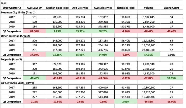 Q2 2019 Year Over Year Breakdown