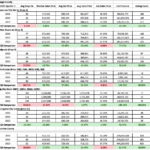 spreadsheet of real estate data for single family home sales during the 3rd quarter of 2020 and the previous 2 years.
